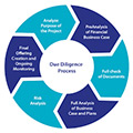 Due Diligence Specialists