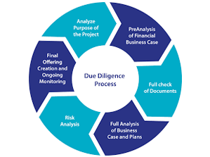 Due Diligence Experts